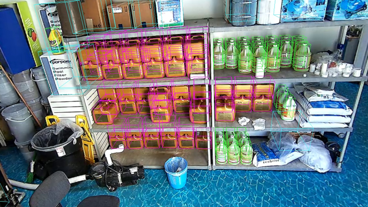 Retail pool store trial (actual)